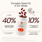 Pumpkin Seed Oil & Saw Palmetto Hair Renewal Complex