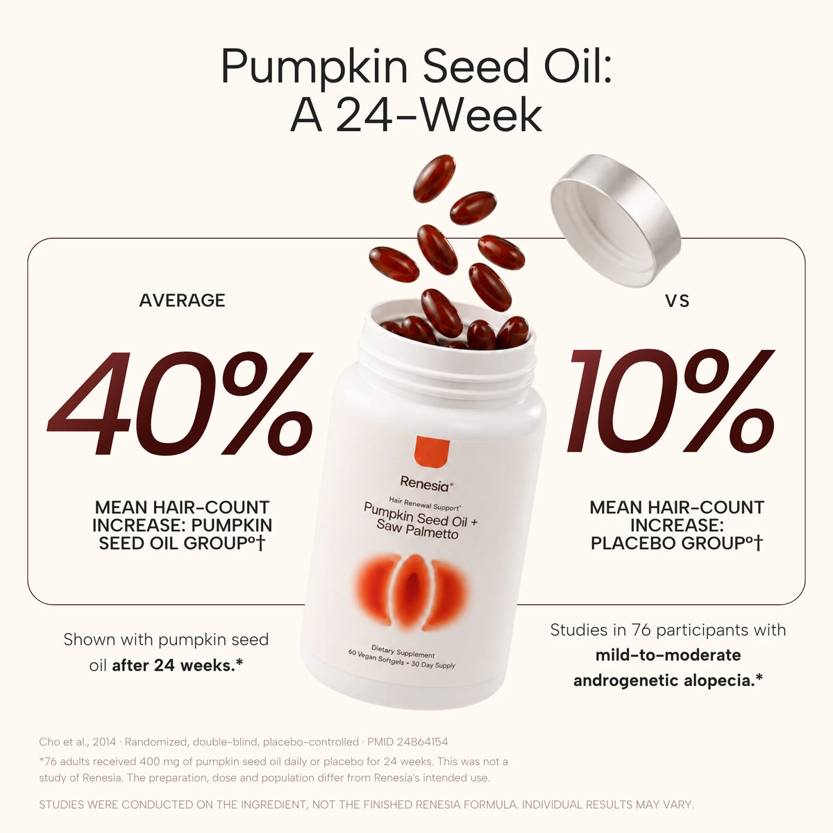 Pumpkin Seed Oil & Saw Palmetto Hair Renewal Complex