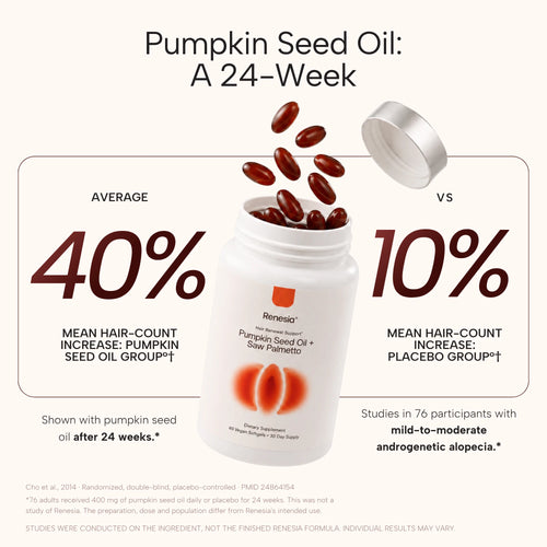 Pumpkin Seed Oil & Saw Palmetto Hair Renewal Complex