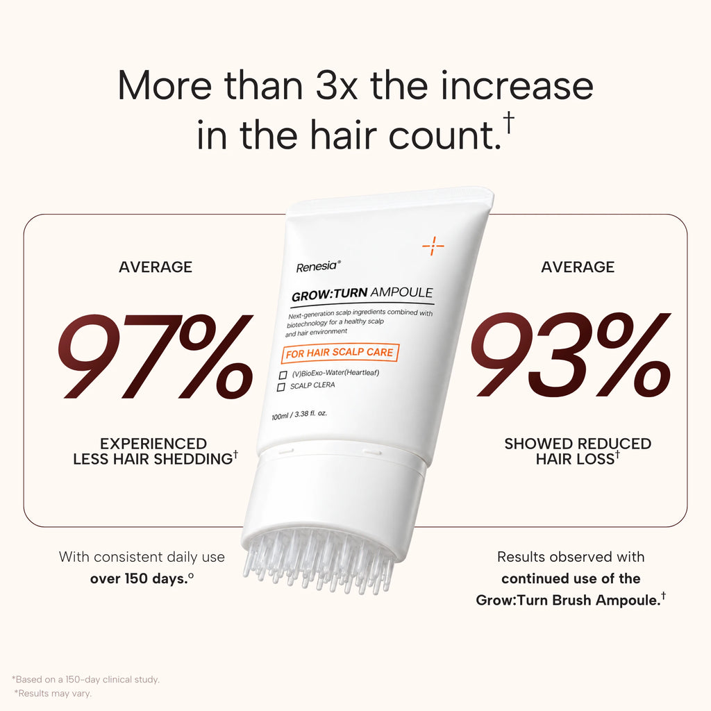 Hair shedding and hair loss results with consistent daily use