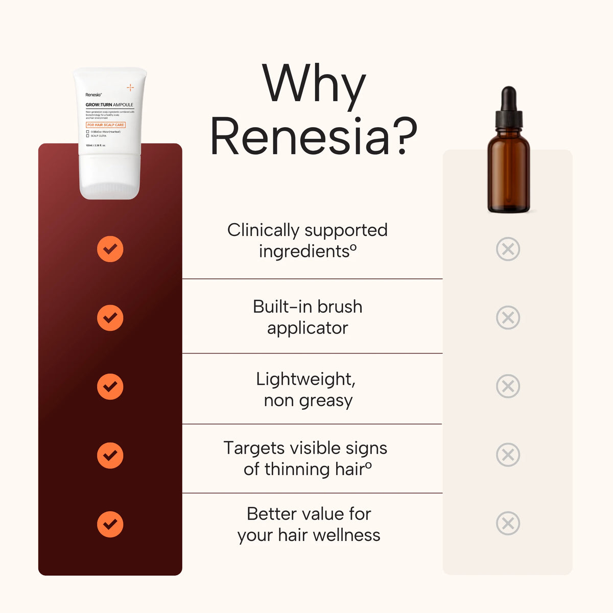 Why Renesia compared with dropper serums